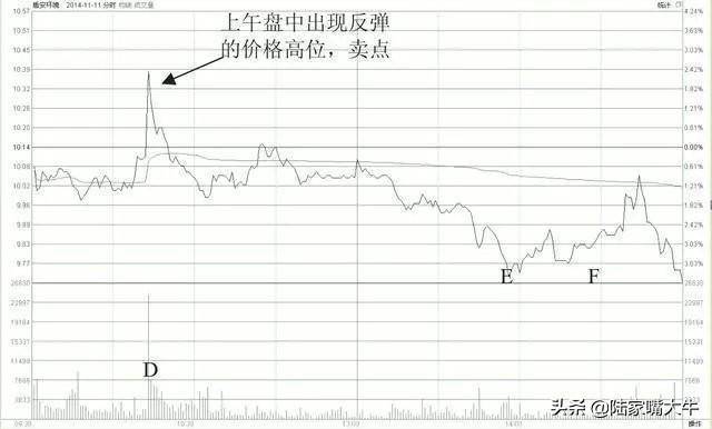 这才是高手做T的方法简单高效练到极致就是绝活赚得盆满钵