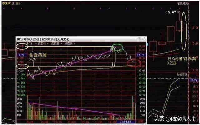 这才是高手做T的方法简单高效练到极致就是绝活赚得盆满钵