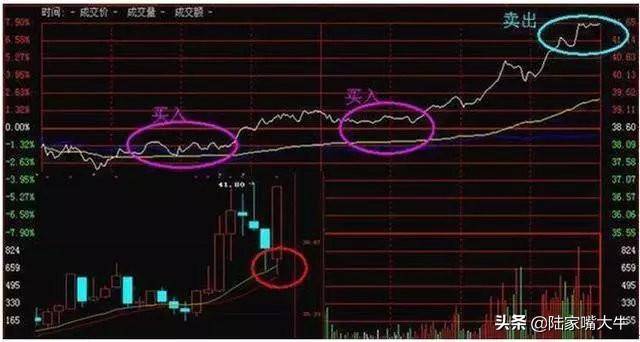 这才是高手做T的方法简单高效练到极致就是绝活赚得盆满钵