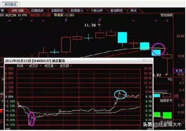 这才是高手做T的方法简单高效练到极致就是绝活赚得盆满钵