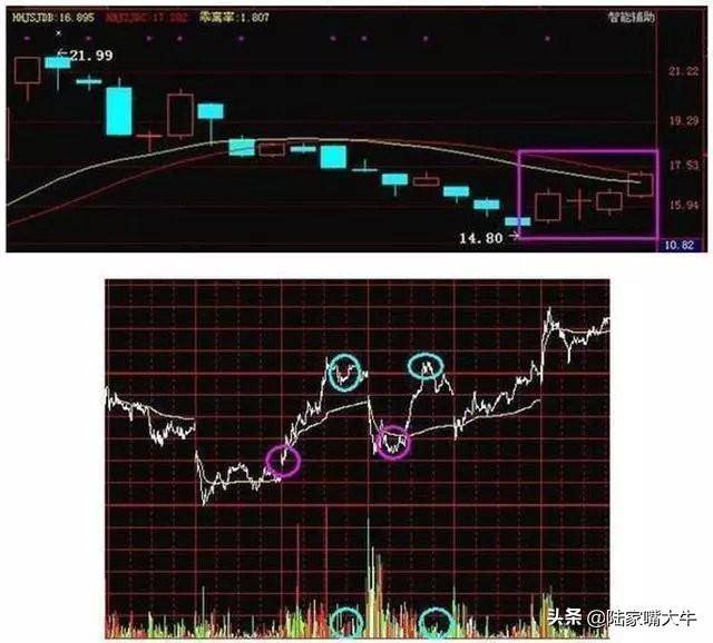 这才是高手做T的方法简单高效练到极致就是绝活赚得盆满钵