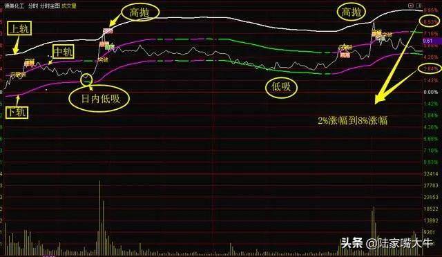 这才是高手做T的方法简单高效练到极致就是绝活赚得盆满钵