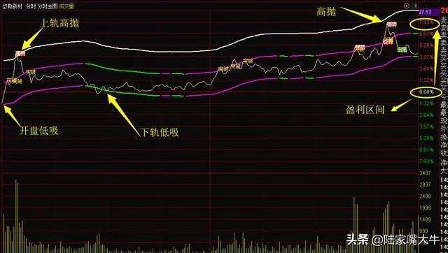 这才是高手做T的方法简单高效练到极致就是绝活赚得盆满钵