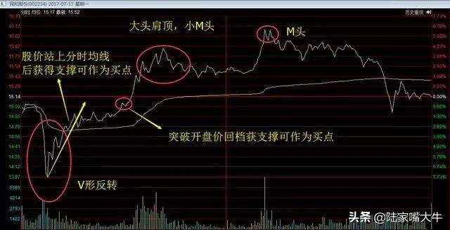 这才是高手做T的方法简单高效练到极致就是绝活赚得盆满钵