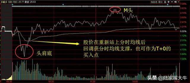 这才是高手做T的方法简单高效练到极致就是绝活赚得盆满钵