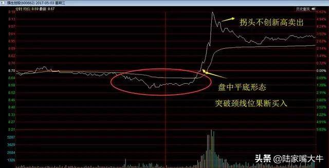 这才是高手做T的方法简单高效练到极致就是绝活赚得盆满钵