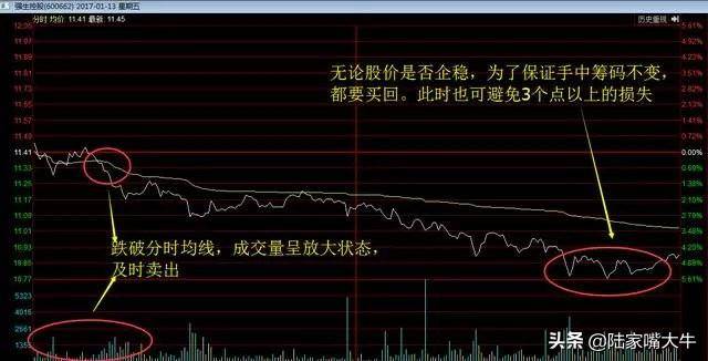 这才是高手做T的方法简单高效练到极致就是绝活赚得盆满钵