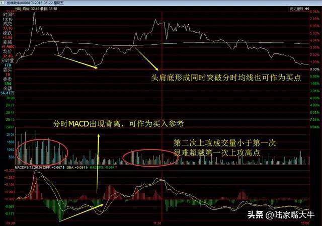 这才是高手做T的方法简单高效练到极致就是绝活赚得盆满钵