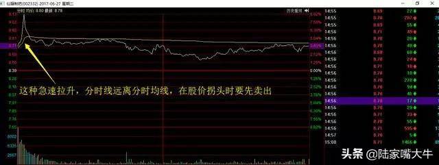 这才是高手做T的方法简单高效练到极致就是绝活赚得盆满钵