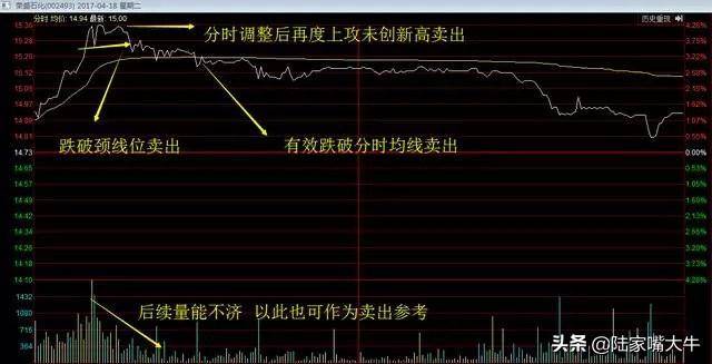 这才是高手做T的方法简单高效练到极致就是绝活赚得盆满钵