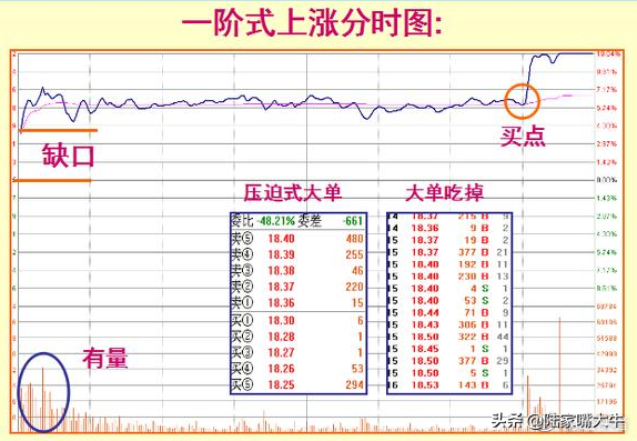 一种涨停分时形态阶梯型涨停板抓涨停分分钟的事？