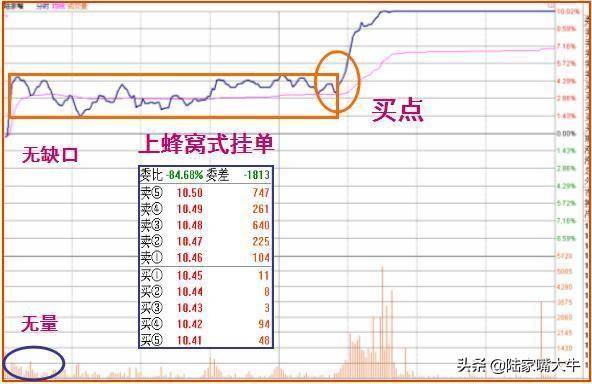 一种涨停分时形态阶梯型涨停板抓涨停分分钟的事？