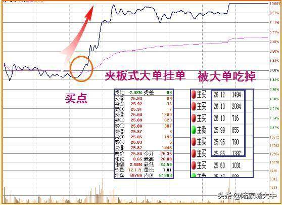 一种涨停分时形态阶梯型涨停板抓涨停分分钟的事？
