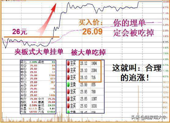 一种涨停分时形态阶梯型涨停板抓涨停分分钟的事？