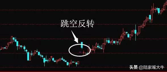 如何判断底部的到来？这七种底部形态你需要知道？