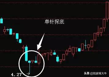 如何判断底部的到来？这七种底部形态你需要知道？