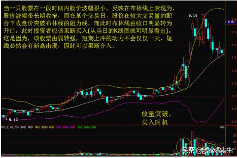一个盈利公式量柱布林线盈利捕捉翻倍黑马股？