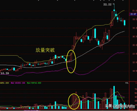 一个盈利公式量柱布林线盈利捕捉翻倍黑马股？