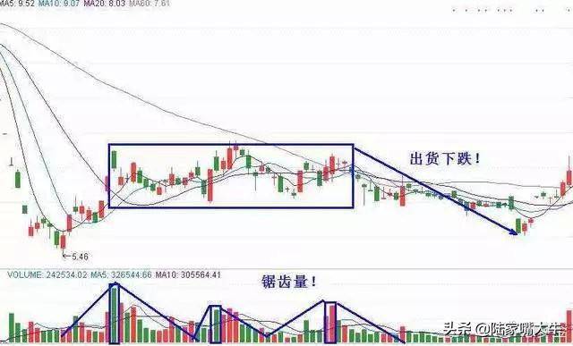股市中最不会说谎的指标成交量用到极致就是真高手