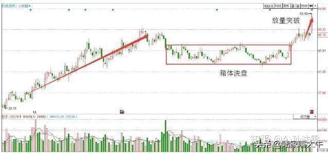 庄家阴险三连阴震仓洗盘坚决捂股一路涨停？不要被主力误导