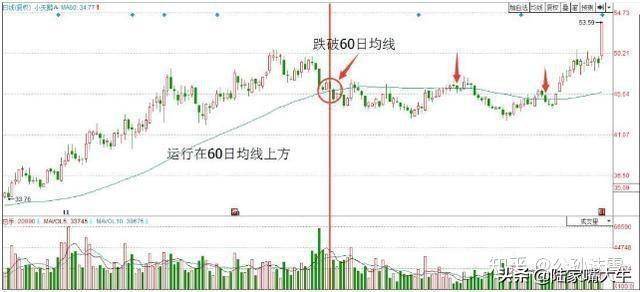 庄家阴险三连阴震仓洗盘坚决捂股一路涨停？不要被主力误导