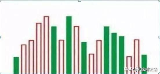量价关系应用口诀不会骗人的成交量一文讲清成交量买卖技巧