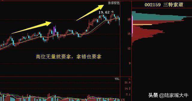 量价关系应用口诀不会骗人的成交量一文讲清成交量买卖技巧