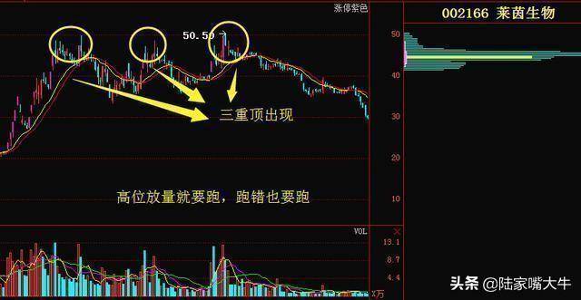 量价关系应用口诀不会骗人的成交量一文讲清成交量买卖技巧