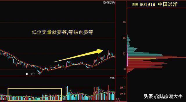 量价关系应用口诀不会骗人的成交量一文讲清成交量买卖技巧