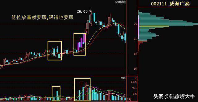 量价关系应用口诀不会骗人的成交量一文讲清成交量买卖技巧