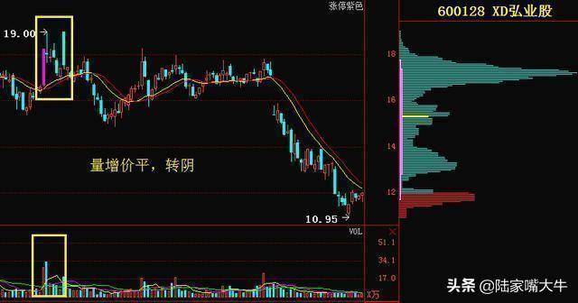 量价关系应用口诀不会骗人的成交量一文讲清成交量买卖技巧