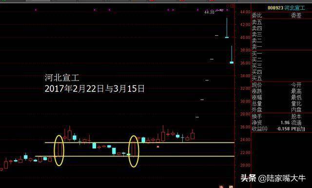 提高追涨停成功率的方法涨停双向炮学会秒抓涨停不再是梦
