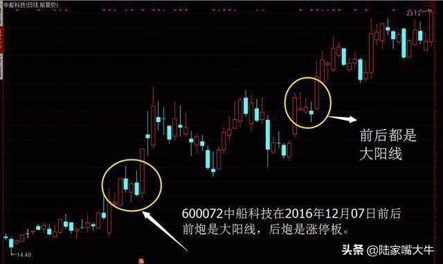 提高追涨停成功率的方法涨停双向炮学会秒抓涨停不再是梦