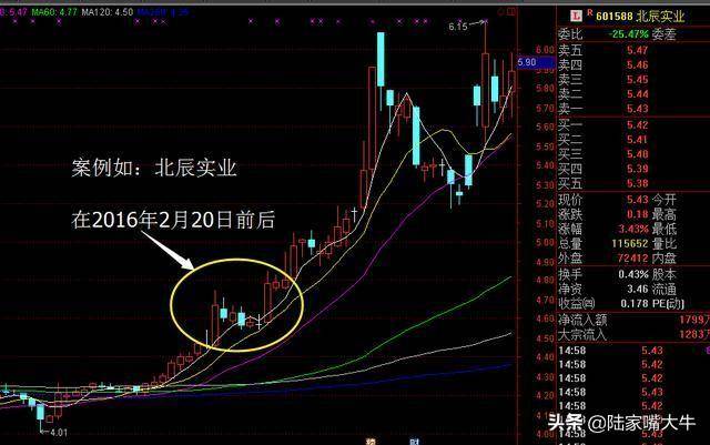 提高追涨停成功率的方法涨停双向炮学会秒抓涨停不再是梦