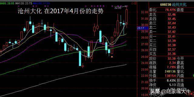 提高追涨停成功率的方法涨停双向炮学会秒抓涨停不再是梦
