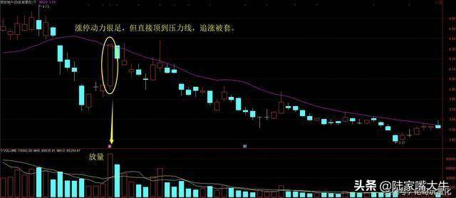 提高追涨停成功率的方法涨停双向炮学会秒抓涨停不再是梦