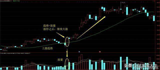提高追涨停成功率的方法涨停双向炮学会秒抓涨停不再是梦