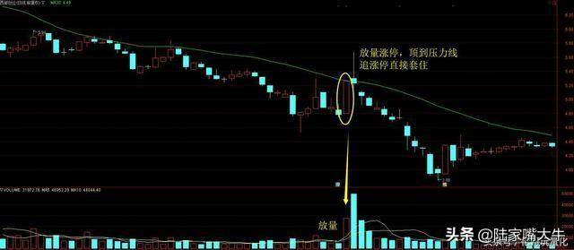 提高追涨停成功率的方法涨停双向炮学会秒抓涨停不再是梦