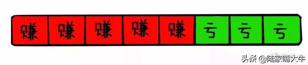 我是如何用一个换手率指标吃透所有利润逃避所有下跌？