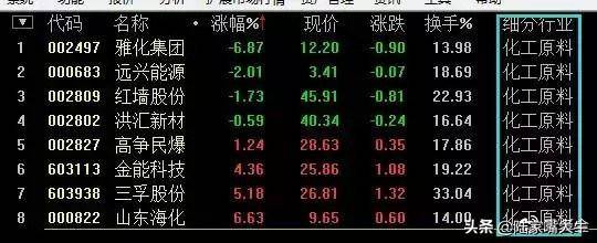 我是如何用一个换手率指标吃透所有利润逃避所有下跌？