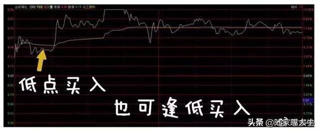 我是如何用一个换手率指标吃透所有利润逃避所有下跌？