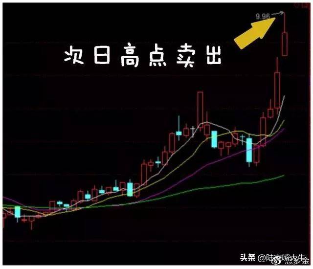 我是如何用一个换手率指标吃透所有利润逃避所有下跌？