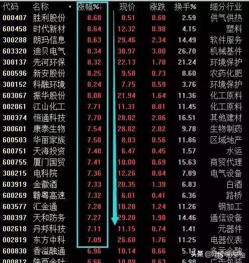 我是如何用一个换手率指标吃透所有利润逃避所有下跌？