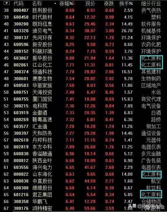 我是如何用一个换手率指标吃透所有利润逃避所有下跌？
