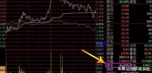 我是如何用一个换手率指标吃透所有利润逃避所有下跌？
