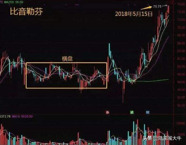 我是如何用一个换手率指标吃透所有利润逃避所有下跌？