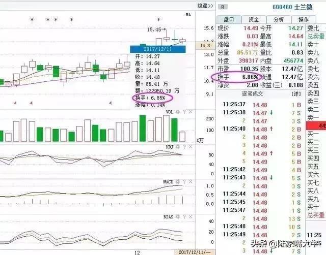 操盘手感悟牢记这个换手率铁律炒股一辈子都不愁没肉吃