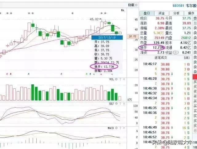 操盘手感悟牢记这个换手率铁律炒股一辈子都不愁没肉吃