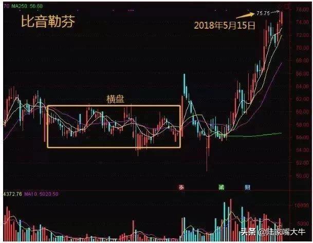 操盘手感悟牢记这个换手率铁律炒股一辈子都不愁没肉吃