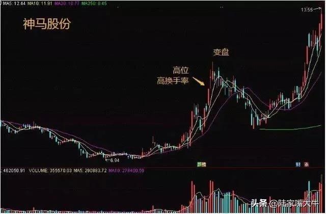 操盘手感悟牢记这个换手率铁律炒股一辈子都不愁没肉吃
